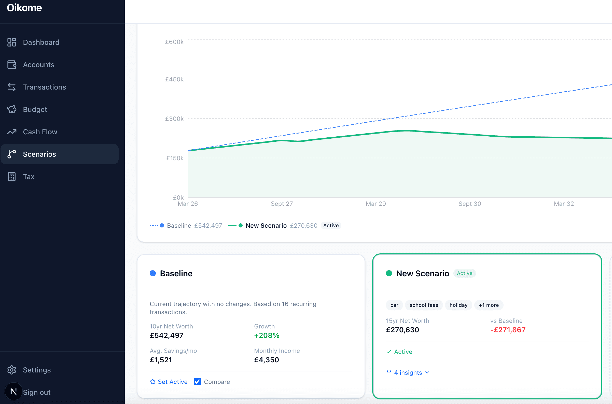 Side-by-side scenario comparison showing 10-year net worth projections
