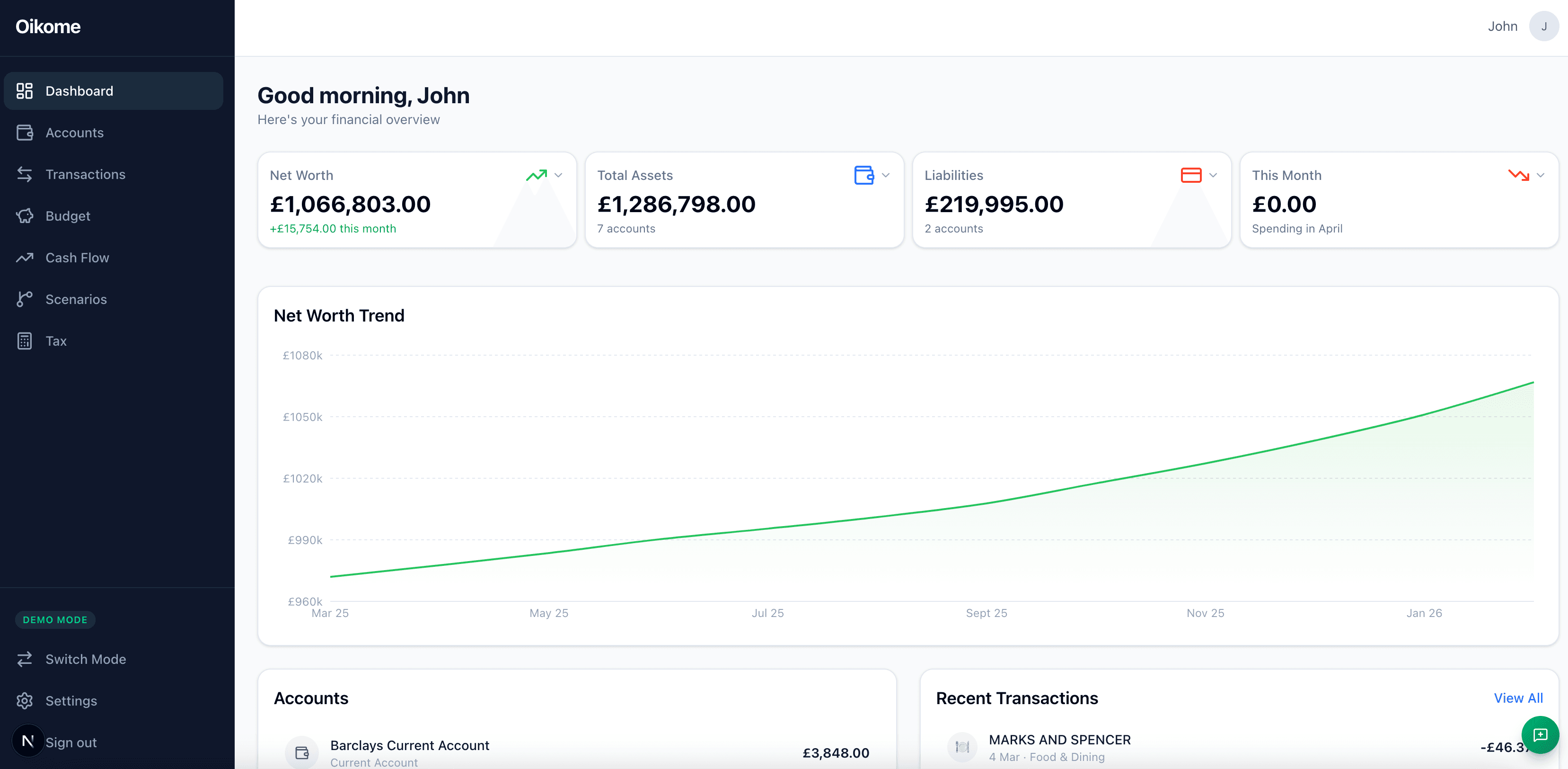 Oikome dashboard showing consolidated net worth, asset and liability tiles, and 12-month trend chart