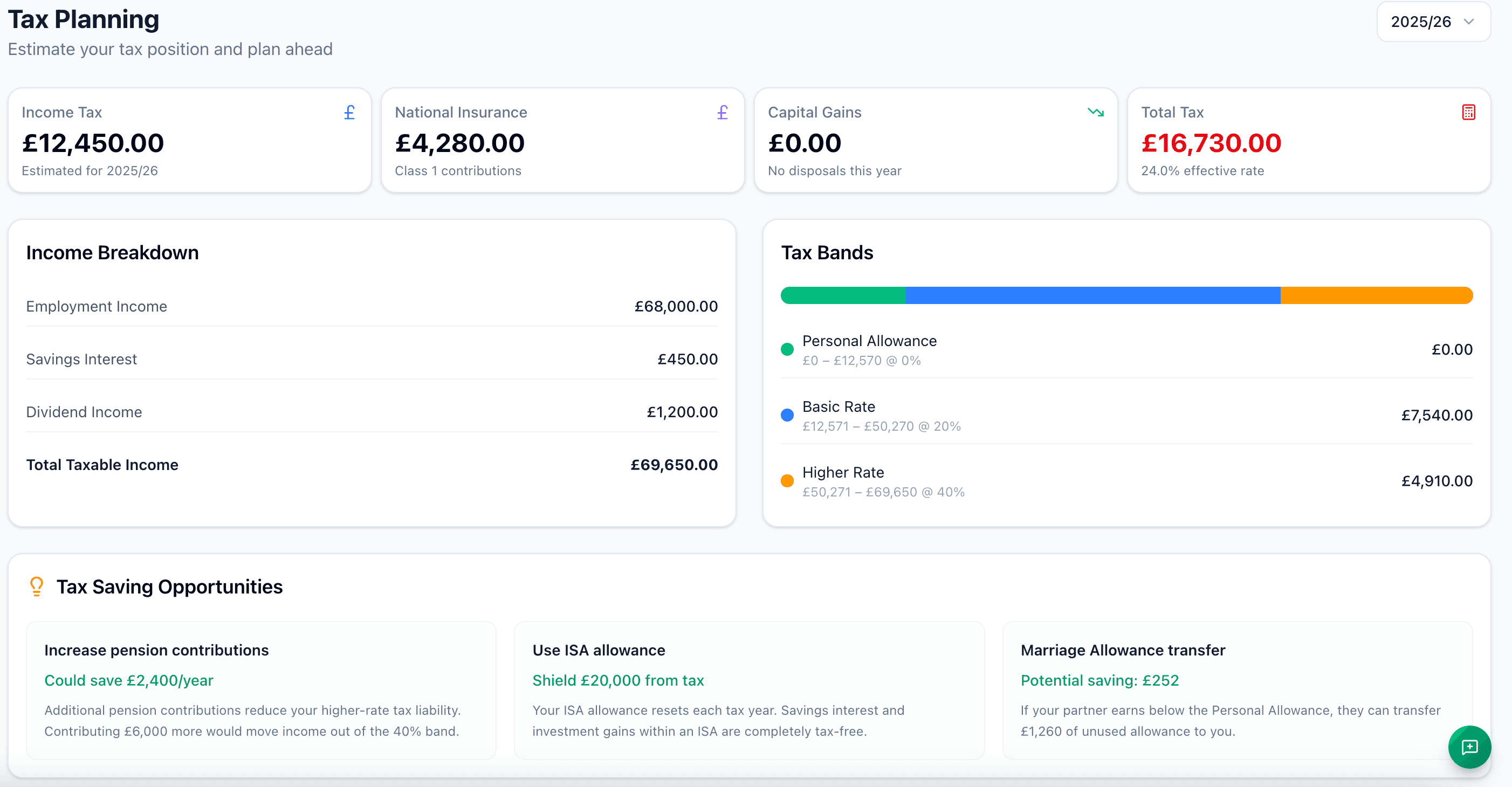 Tax planning page showing estimated income tax, national insurance, capital gains, and tax band breakdown